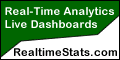 Realtime Website Statistics Dashboards